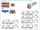 Автотранспортные грузоперевозки из Риги в Ригу с Logistic System - photo 9